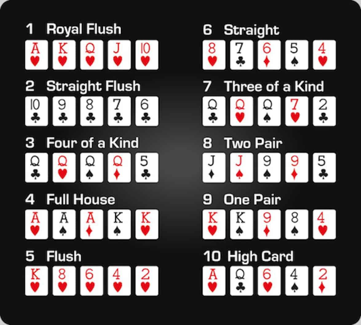 Ierarhia mâinilor la poker online
