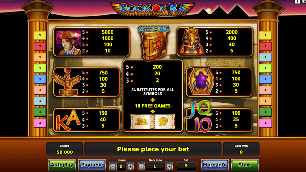 Book of ra playtable