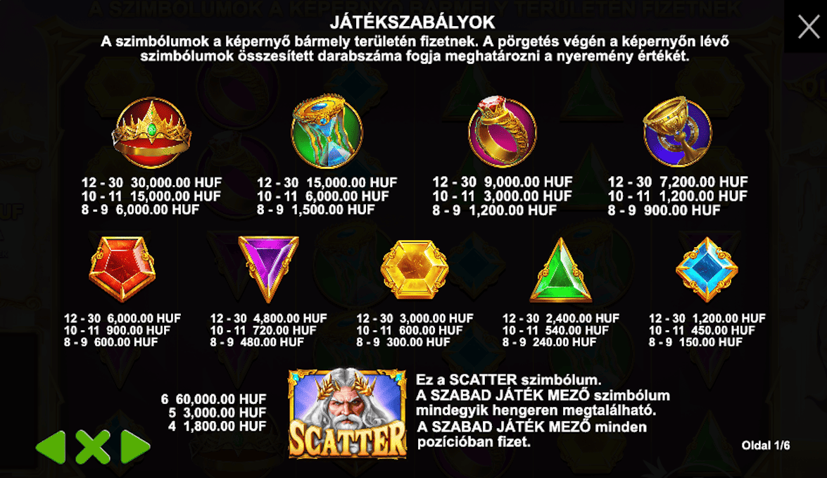 Gates of Olympus playtable